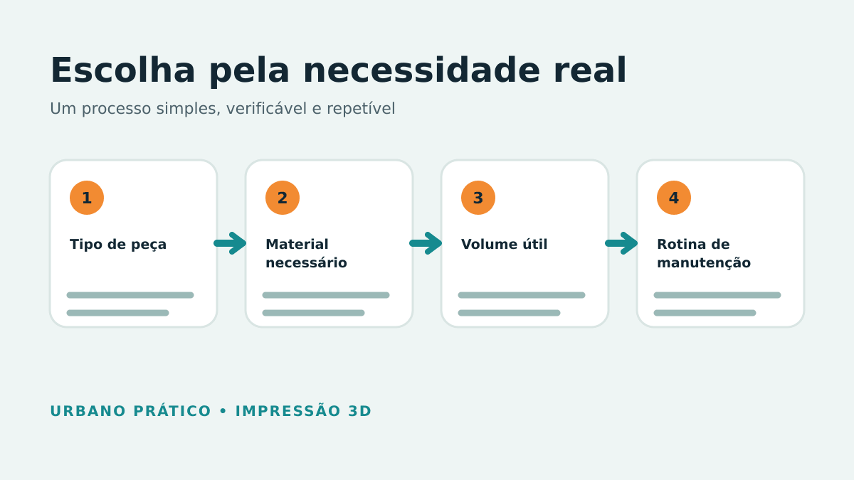 Quatro critérios: tipo de peça, material, volume e manutenção