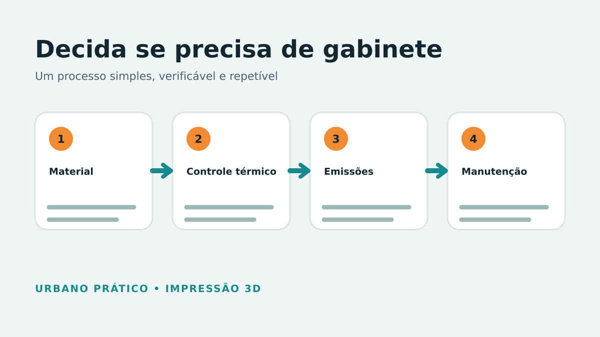 Etapas para avaliar material, controle térmico, emissões e manutenção