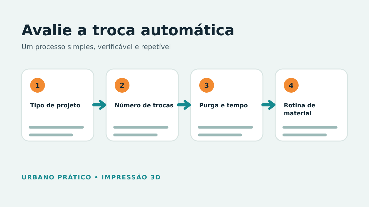 Critérios de projeto, trocas, purga e rotina de material