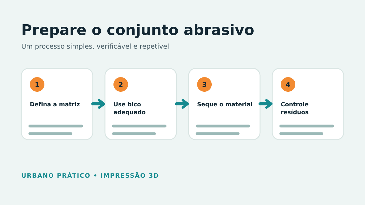 Etapas para escolher matriz, bico, secagem e controlar resíduos